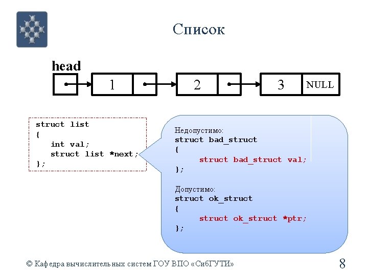 Список head 1 struct list { int val; struct list *next; }; 2 3