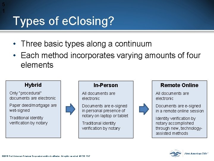 5 1 Types of e. Closing? • Three basic types along a continuum • 5 1 Types of e. Closing? • Three basic types along a continuum •