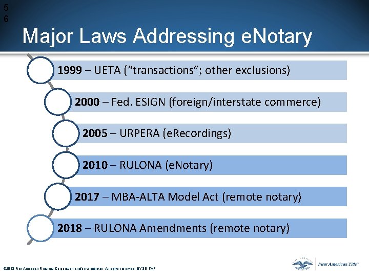 5 6 Major Laws Addressing e. Notary 1999 – UETA (“transactions”; other exclusions) 2000 5 6 Major Laws Addressing e. Notary 1999 – UETA (“transactions”; other exclusions) 2000