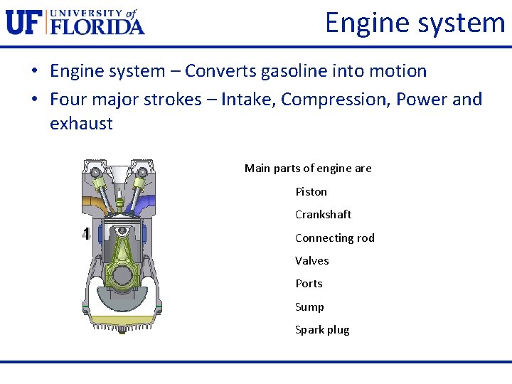 Engine system • Engine system – Converts gasoline into motion • Four major strokes