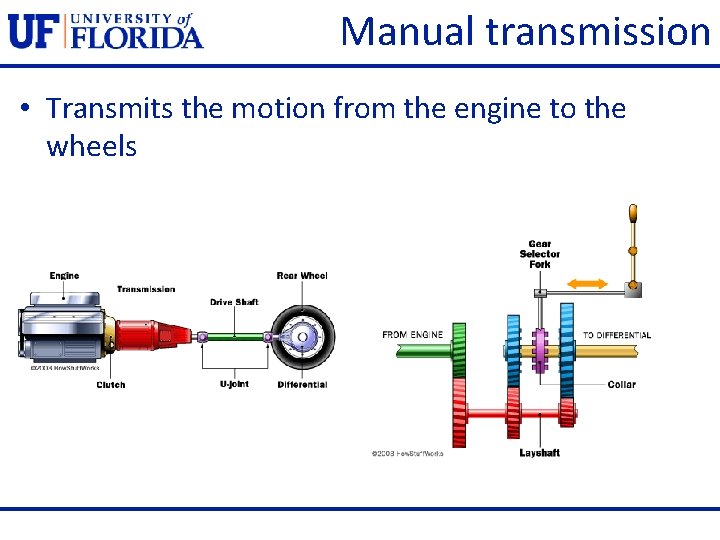 Manual transmission • Transmits the motion from the engine to the wheels 