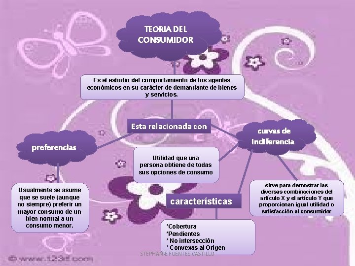 TEORIA DEL CONSUMIDOR Es el estudio del comportamiento de los agentes económicos en su