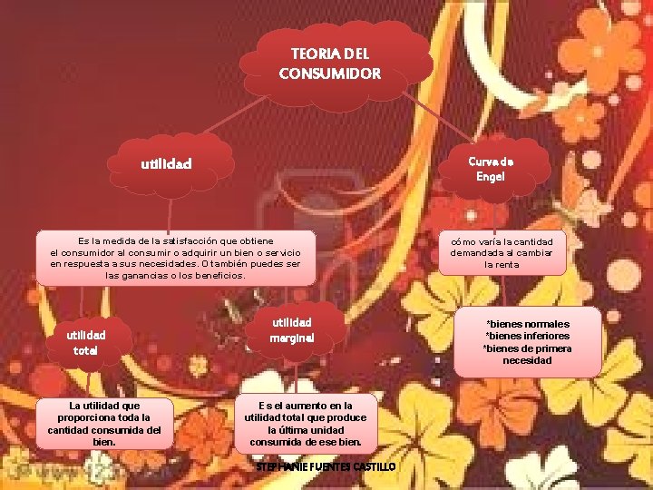 TEORIA DEL CONSUMIDOR Curva de Engel utilidad Es la medida de la satisfacción que