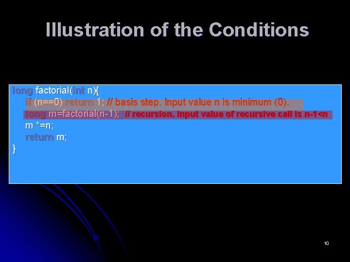 Illustration of the Conditions long factorial(int n){ if (n==0) return 1; // basis step.