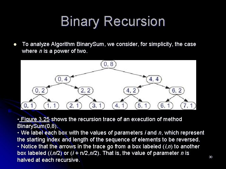 Binary Recursion l To analyze Algorithm Binary. Sum, we consider, for simplicity, the case