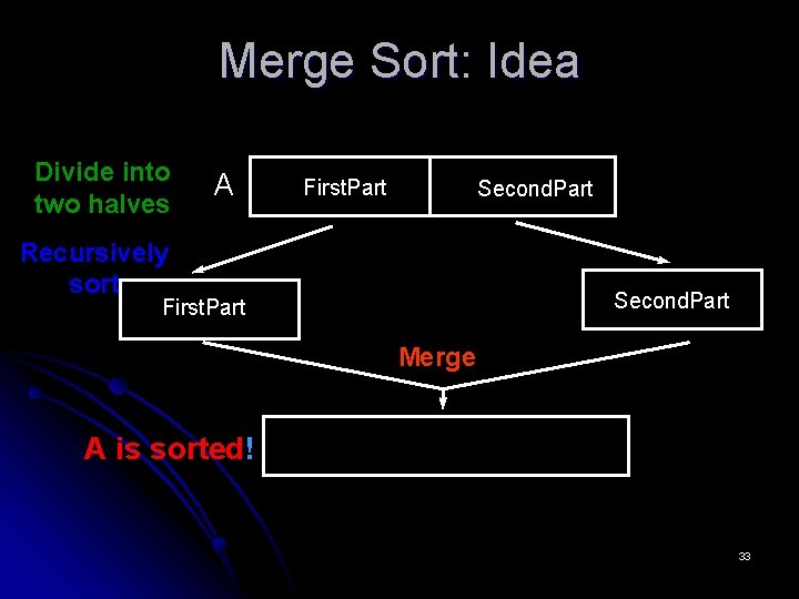 Merge Sort: Idea Divide into two halves A First. Part Second. Part Recursively sort