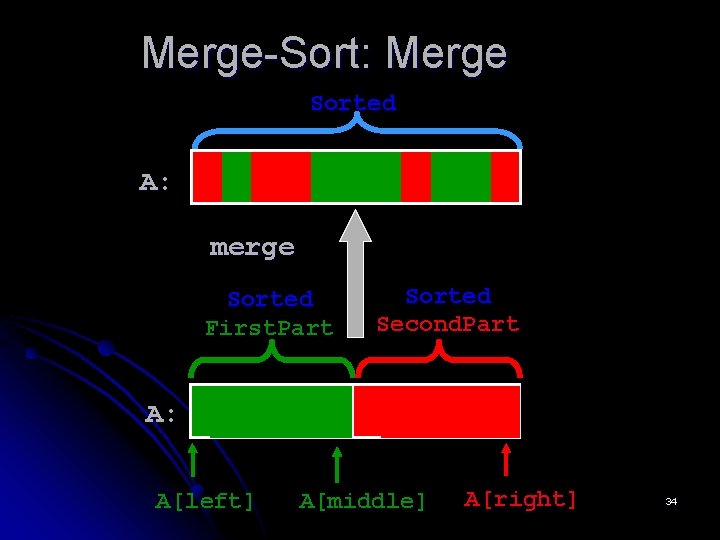 Merge-Sort: Merge Sorted A: merge Sorted First. Part Sorted Second. Part A: A[left] A[middle]