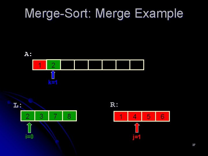Merge-Sort: Merge Example A: 1 2 5 15 28 30 6 10 14 k=1
