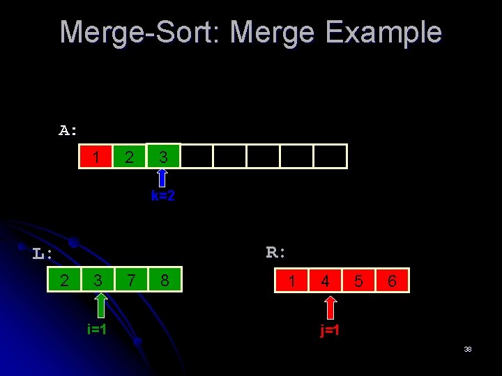 Merge-Sort: Merge Example A: 1 2 3 28 30 15 6 10 14 k=2