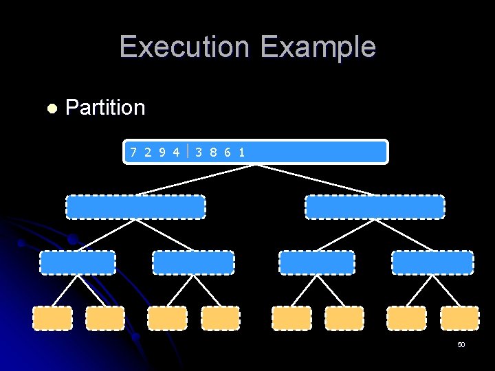 Execution Example l Partition 7 2 9 4 3 8 6 1 1 2