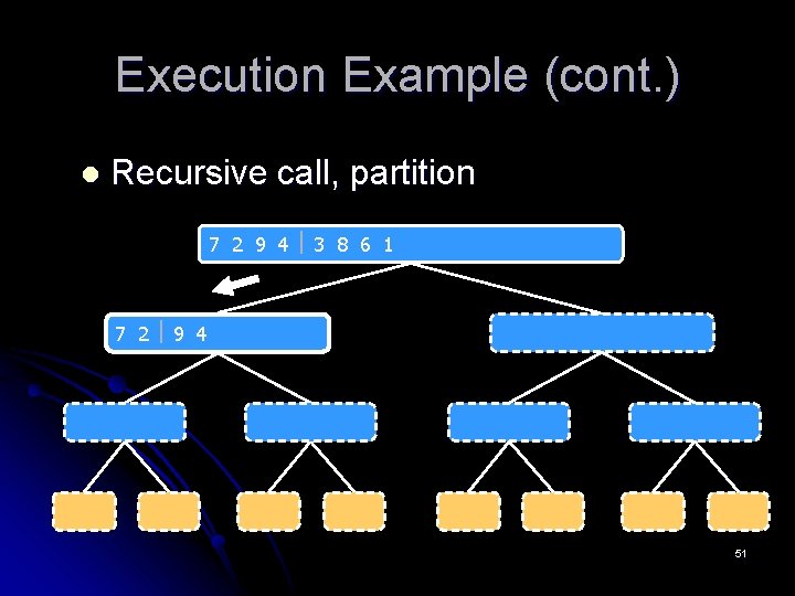 Execution Example (cont. ) l Recursive call, partition 7 2 9 4 3 8