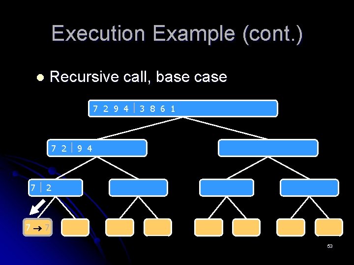 Execution Example (cont. ) l Recursive call, base case 7 2 9 4 3