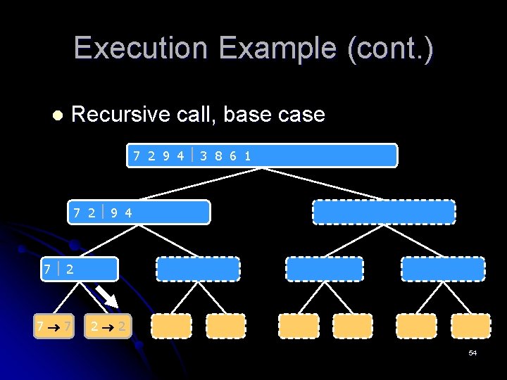 Execution Example (cont. ) l Recursive call, base case 7 2 9 4 3