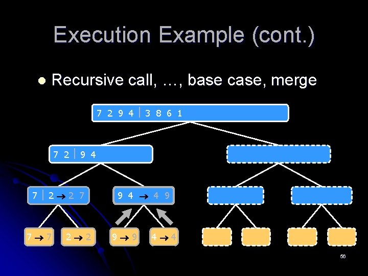 Execution Example (cont. ) l Recursive call, …, base case, merge 7 2 9
