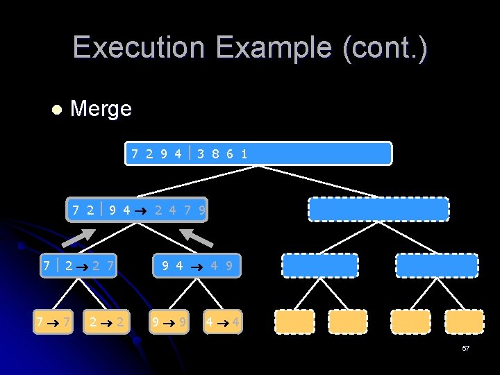 Execution Example (cont. ) l Merge 7 2 9 4 3 8 6 1