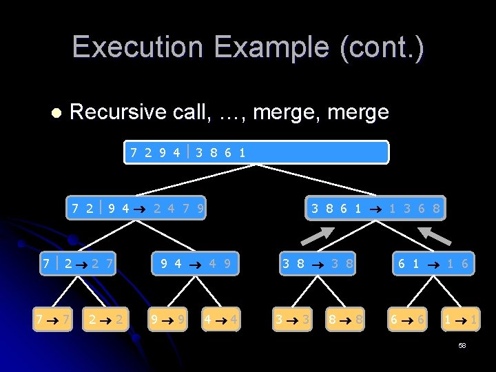 Execution Example (cont. ) l Recursive call, …, merge 7 2 9 4 3