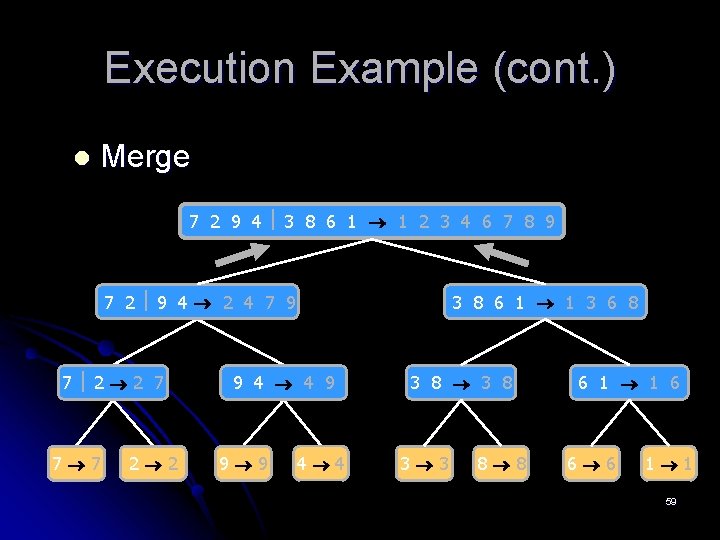 Execution Example (cont. ) l Merge 7 2 9 4 3 8 6 1