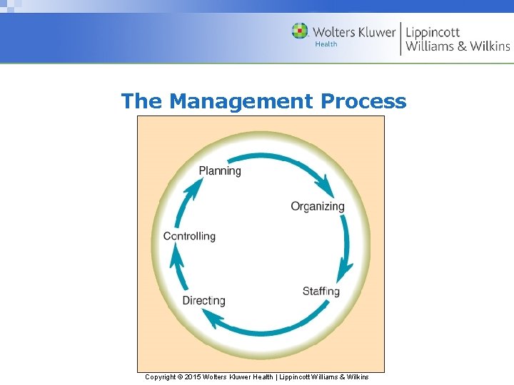 The Management Process Copyright © 2015 Wolters Kluwer Health | Lippincott Williams & Wilkins