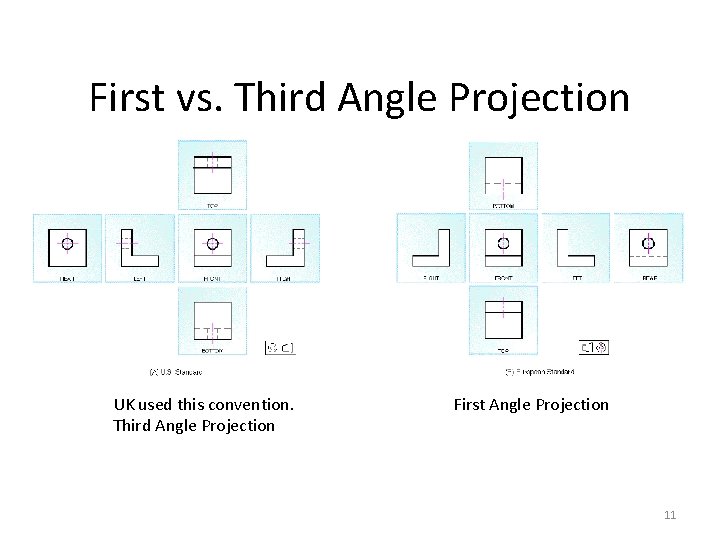 First vs. Third Angle Projection UK used this convention. Third Angle Projection First Angle