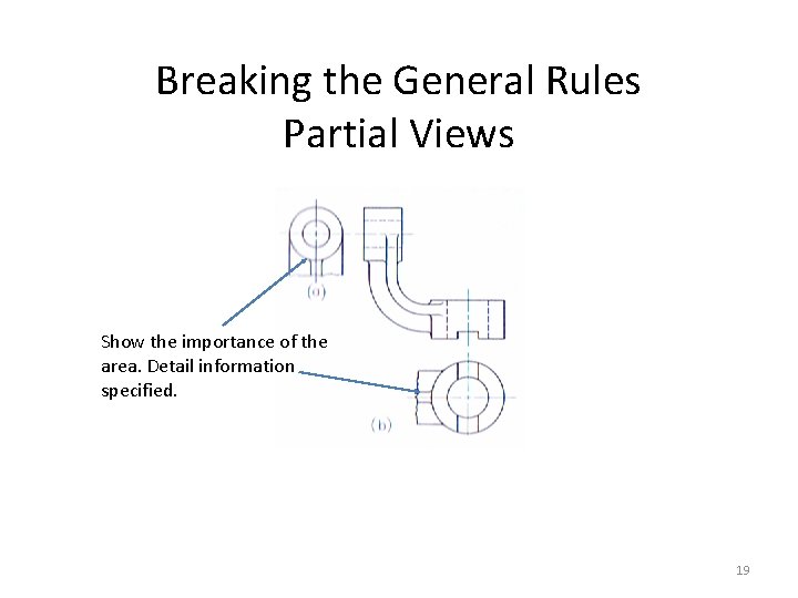 Breaking the General Rules Partial Views Show the importance of the area. Detail information