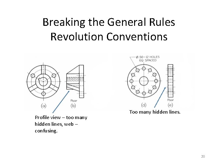 Breaking the General Rules Revolution Conventions Profile view – too many hidden lines, web