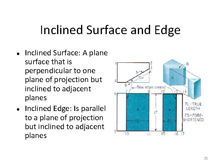Inclined Surface and Edge Inclined Surface: A plane surface that is perpendicular to one