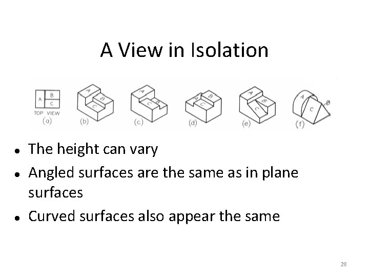 A View in Isolation The height can vary Angled surfaces are the same as