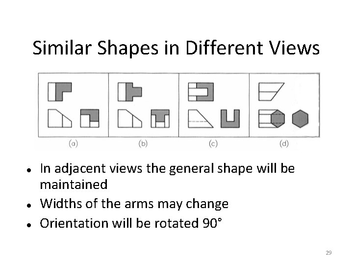 Similar Shapes in Different Views In adjacent views the general shape will be maintained