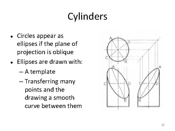 Cylinders Circles appear as ellipses if the plane of projection is oblique Ellipses are