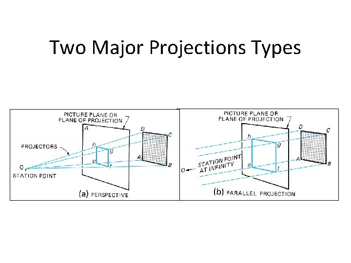 Two Major Projections Types 