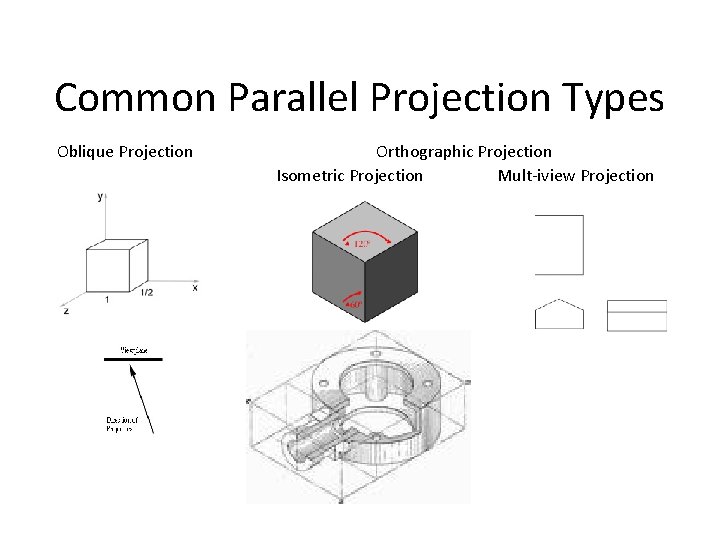 Common Parallel Projection Types Oblique Projection Orthographic Projection Isometric Projection Mult-iview Projection 