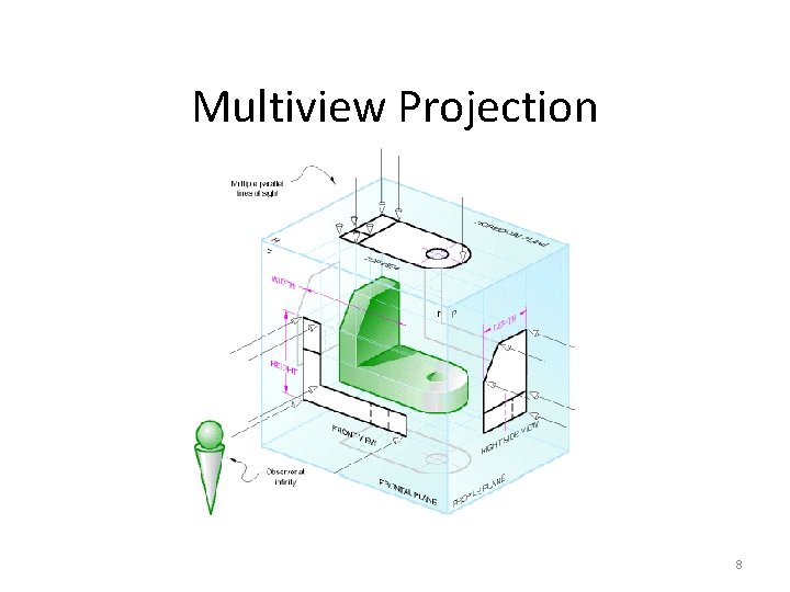 Multiview Projection 8 