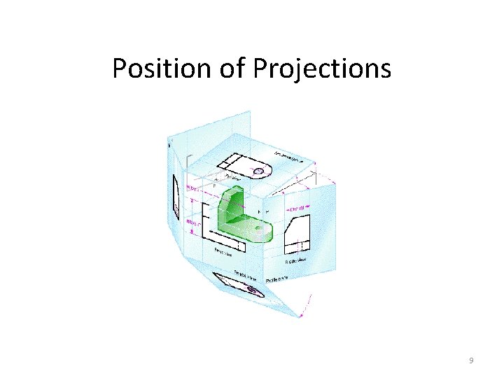 Position of Projections 9 