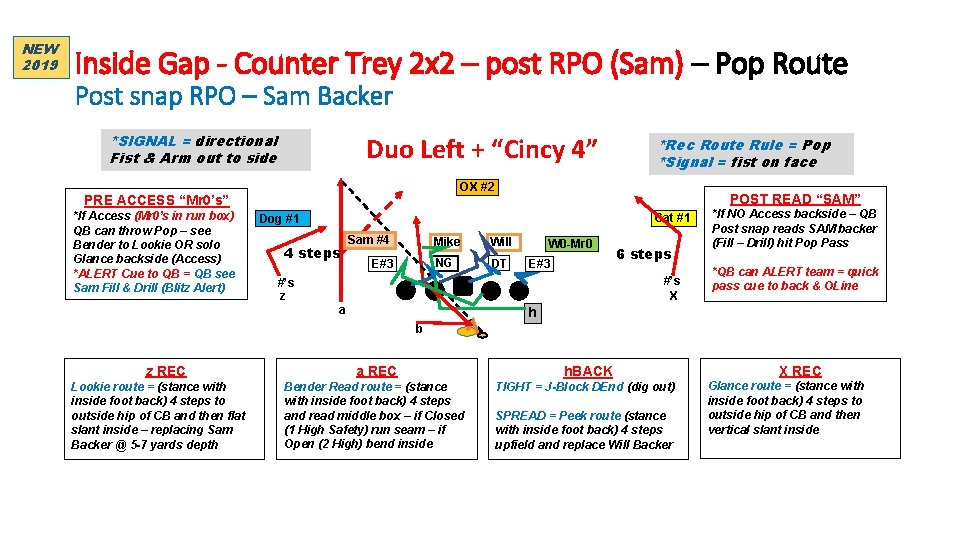 NEW 2019 Inside Gap - Counter Trey 2 x 2 – post RPO (Sam)