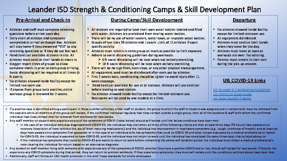 Leander ISD Strength & Conditioning Camps & Skill Development Plan Pre-Arrival and Check-in During