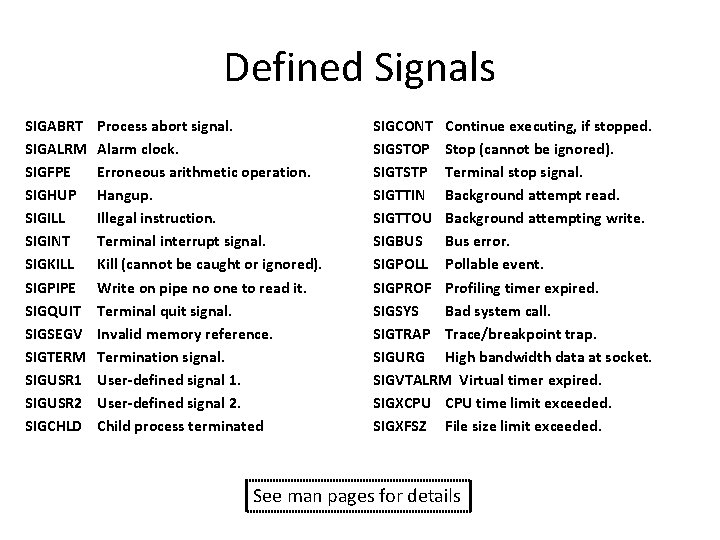 Defined Signals SIGABRT SIGALRM SIGFPE SIGHUP SIGILL SIGINT SIGKILL SIGPIPE SIGQUIT SIGSEGV SIGTERM SIGUSR