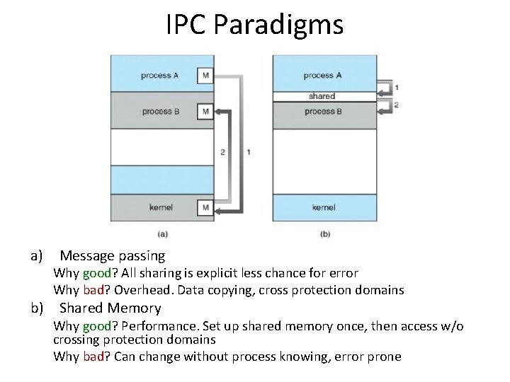IPC Paradigms a) Message passing Why good? All sharing is explicit less chance for