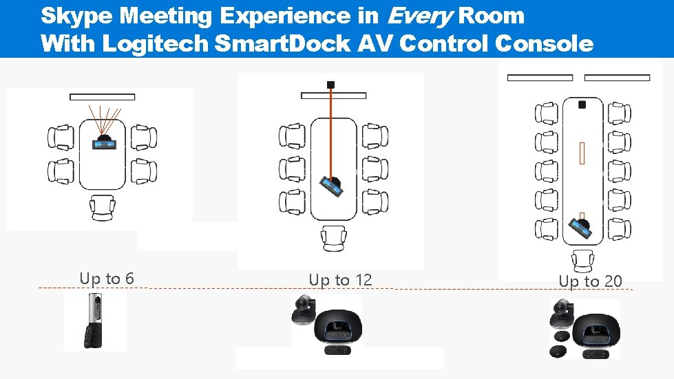 Skype Meeting Experience in Every Room With Logitech Smart. Dock AV Control Console Up