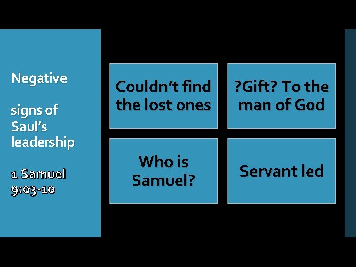 Negative signs of Saul’s leadership 1 Samuel 9: 03 -10 Couldn’t find the lost