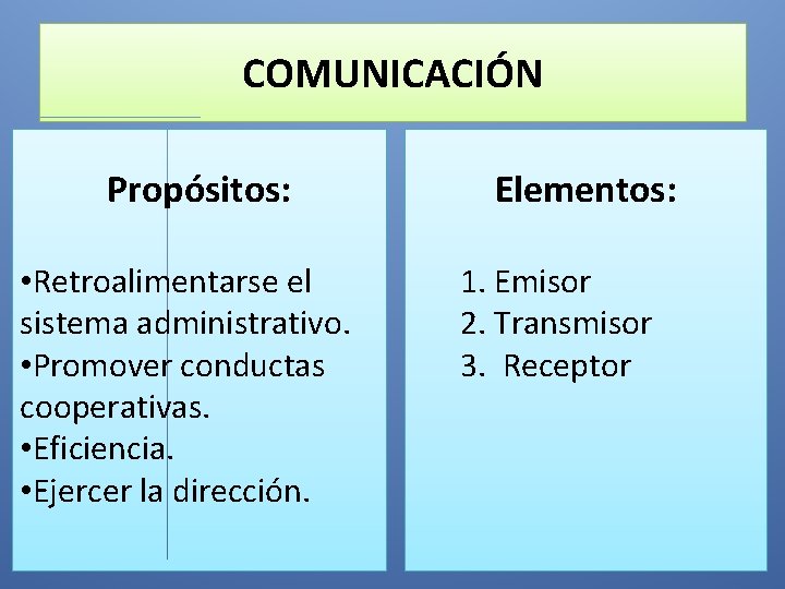 COMUNICACIÓN Propósitos: • Retroalimentarse el sistema administrativo. • Promover conductas cooperativas. • Eficiencia. •