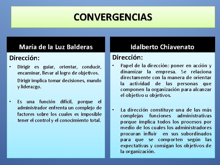 CONVERGENCIAS María de la Luz Balderas Dirección: • Dirigir es guiar, orientar, conducir, encaminar,