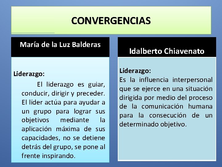 CONVERGENCIAS María de la Luz Balderas Liderazgo: El liderazgo es guiar, conducir, dirigir y