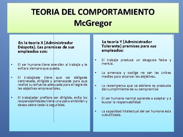 TEORIA DEL COMPORTAMIENTO Mc. Gregor La teoría Y (Administrador Tolerante) premisas para sus empleados: