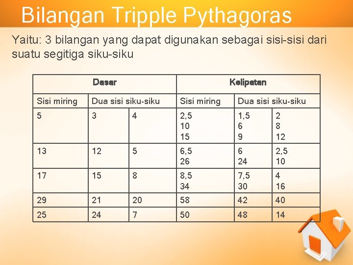 Bilangan Tripple Pythagoras Yaitu: 3 bilangan yang dapat digunakan sebagai sisi-sisi dari suatu segitiga