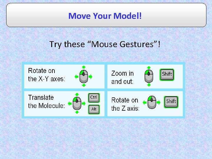 Move Your Model! Try these “Mouse Gestures”! 