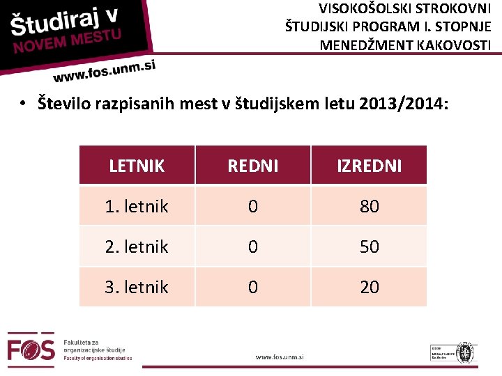 VISOKOŠOLSKI STROKOVNI ŠTUDIJSKI PROGRAM I. STOPNJE MENEDŽMENT KAKOVOSTI • Število razpisanih mest v študijskem