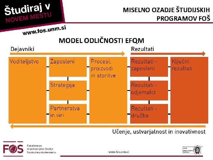 MISELNO OZADJE ŠTUDIJSKIH PROGRAMOV FOŠ MODEL ODLIČNOSTI EFQM www. fos. unm. si 