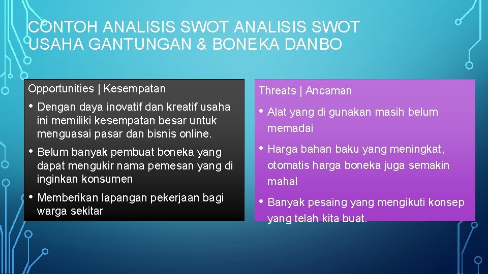 CONTOH ANALISIS SWOT USAHA GANTUNGAN & BONEKA DANBO Opportunities | Kesempatan Threats | Ancaman