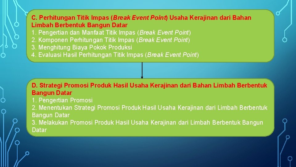 C. Perhitungan Titik Impas (Break Event Point) Usaha Kerajinan dari Bahan Limbah Berbentuk Bangun