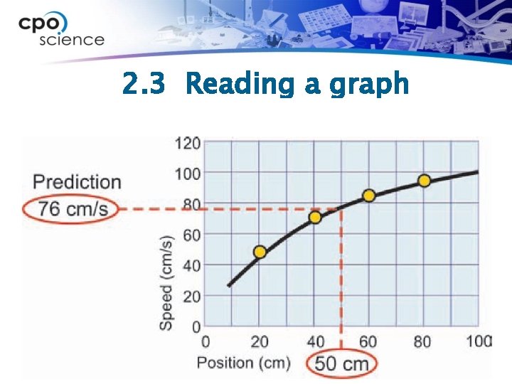2. 3 Reading a graph What is the speed of the car at 50